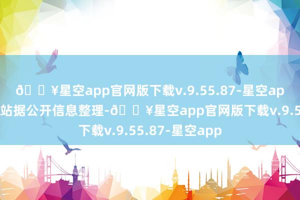🔥星空app官网版下载v.9.55.87-星空app以上内容为本站据公开信息整理-🔥星空app官网版下载v.9.55.87-星空app