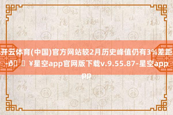 开云体育(中国)官方网站较2月历史峰值仍有3%差距-🔥星空app官网版下载v.9.55.87-星空app